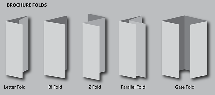 Brochure fold styles: Letter fold, Bi-Fold, Z-Fold, Parallel fold, Gate fold